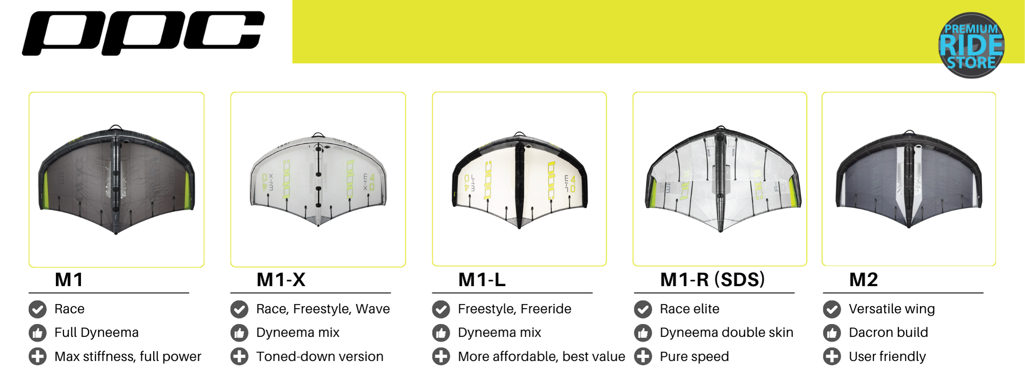 ppc wings voga marine