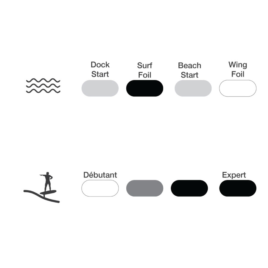 voga marine easy glider surf foil board