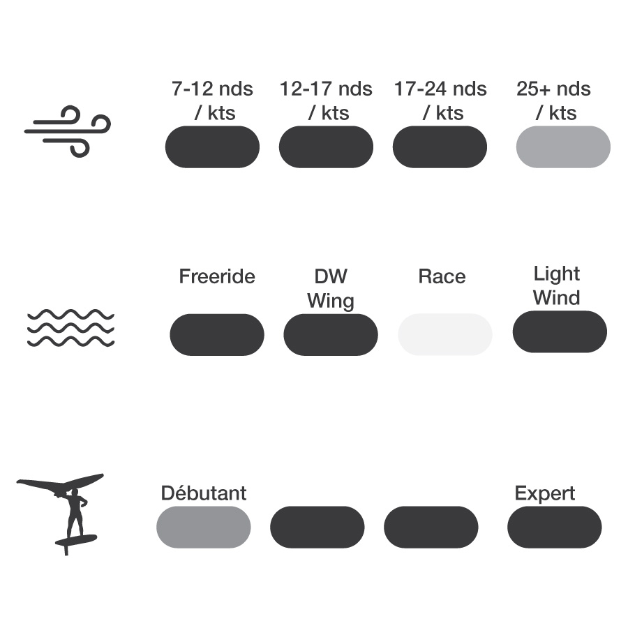 voga marine offshore mid length wing foil board plage de vent